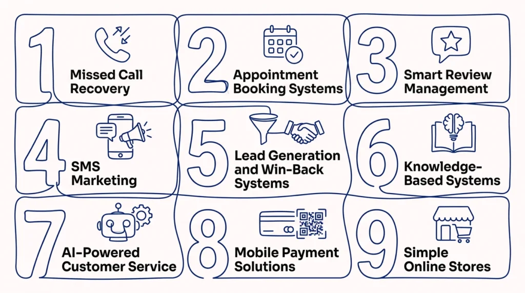 Doorways Into Your Business - Smart Digital Doorways for Growth and Success